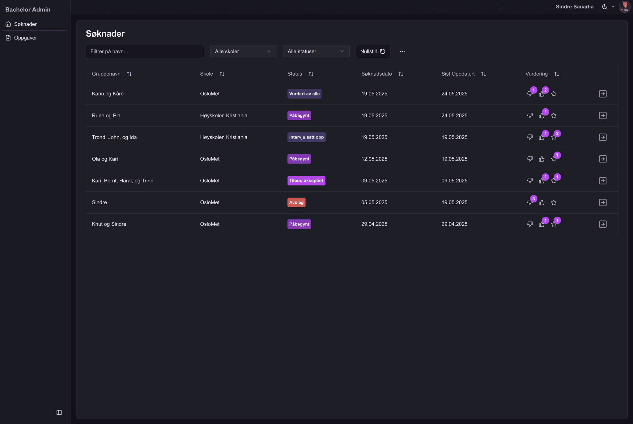 Admin Dashboard Screenshot